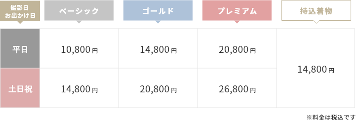料金表